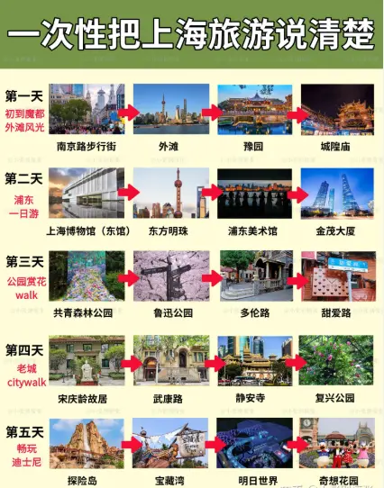 龙华寺吃素斋-静安雕塑公园（上海动物园野生动物园）一日游到底有多香？😋
